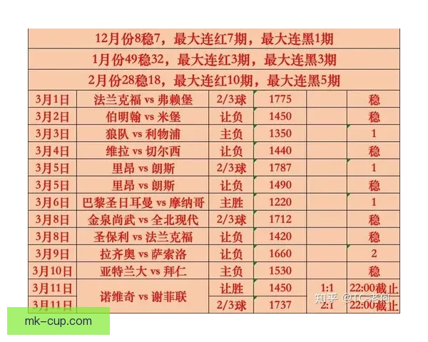世界杯竞猜赔率最新分析及赛前投注策略全指南