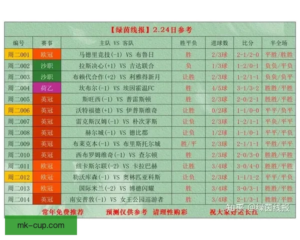 世界杯足球竞猜官网全面解析与最新赛事预测策略指南