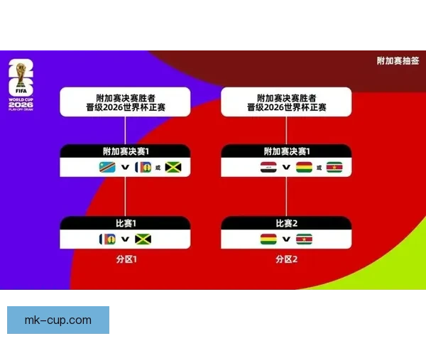 美加墨世界杯竞猜平台全面开启，畅享世界杯精彩赛事投注乐趣