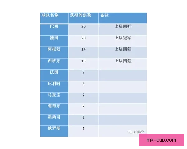 世界杯竞猜赔率平台深度解析与投注策略数据趋势权威实战指南 世界杯竞猜赔率平台深度解析与投注策略数据趋势权威实战指南