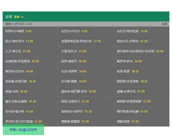 2026世界杯夺冠热门球队分析及最新赔率预测全解