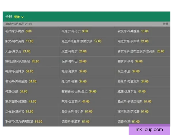 2026世界杯夺冠热门球队分析及最新赔率预测全解