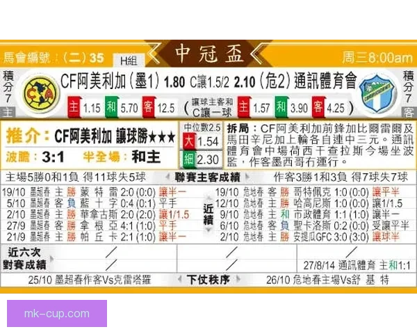 美加墨世界杯赛前赔率分析与胜负走势深度解读