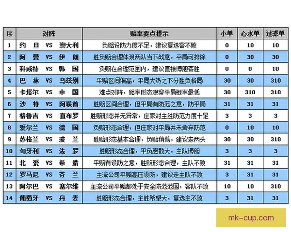 美加墨世界杯赛前竞猜盘口分析及胜负走势预测解析