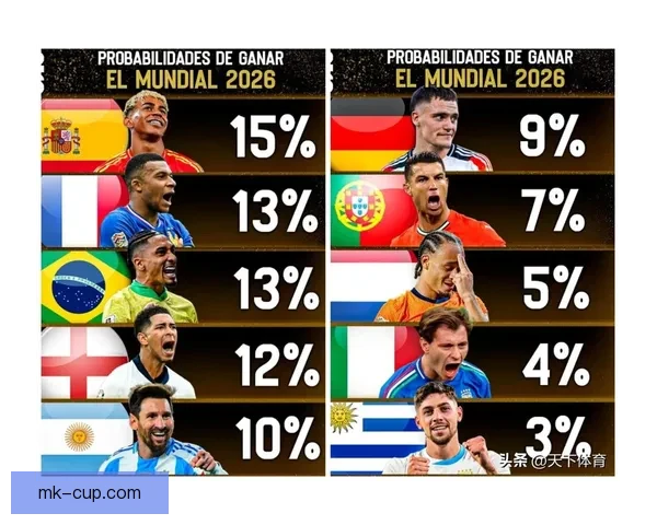 2026世界杯夺冠热门球队分析及最新赔率预测全解
