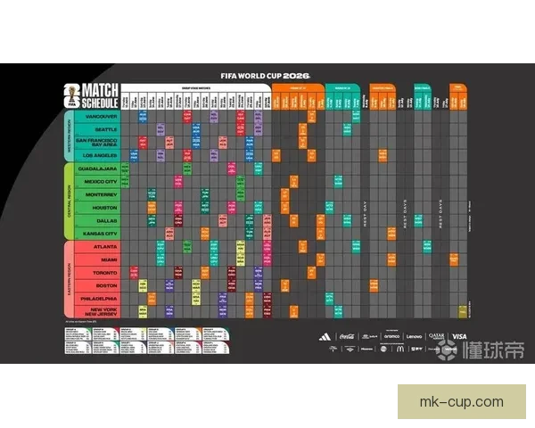 2026年世界杯48强全面解析与赛程前瞻新趋势探索