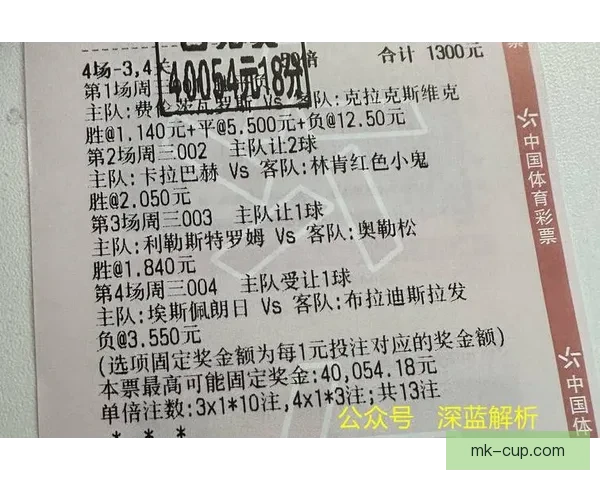世界杯竞猜结果预测：数据分析与热门球队走向深度解析